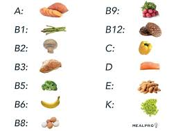 Pošvanc Fitness: Zdravá strava - Vitamíny